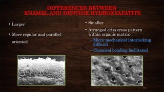 14
DIFFERENCES BETWEEN
ENAMEL AND DENTINE HYDROXYAPATITE
• Larger
• More regular and parallel
oriented
• Smaller
• Arranged criss cross pattern
within organic matrix-
– Micro-mechanical interlocking
difficult
– Chemical bonding facilitated
 