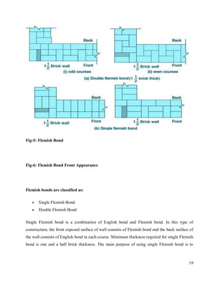 Bonding in brickwork (1) | PDF