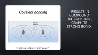 RESULTS IN
COMPOUND
LIKE DIAMOND ,
GRAPHITE
STRONG BOND.
Fig no. 4 , source : sciencealert
 