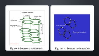 Fig no. 6 Sources : sciencealert Fig. no. 7 , Sources : sciencealert
 