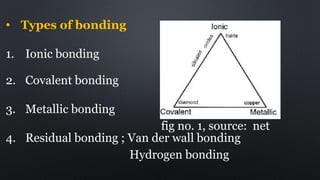 • Types of bonding
1. Ionic bonding
2. Covalent bonding
3. Metallic bonding
fig no. 1, source: net
4. Residual bonding ; Van der wall bonding
Hydrogen bonding
 