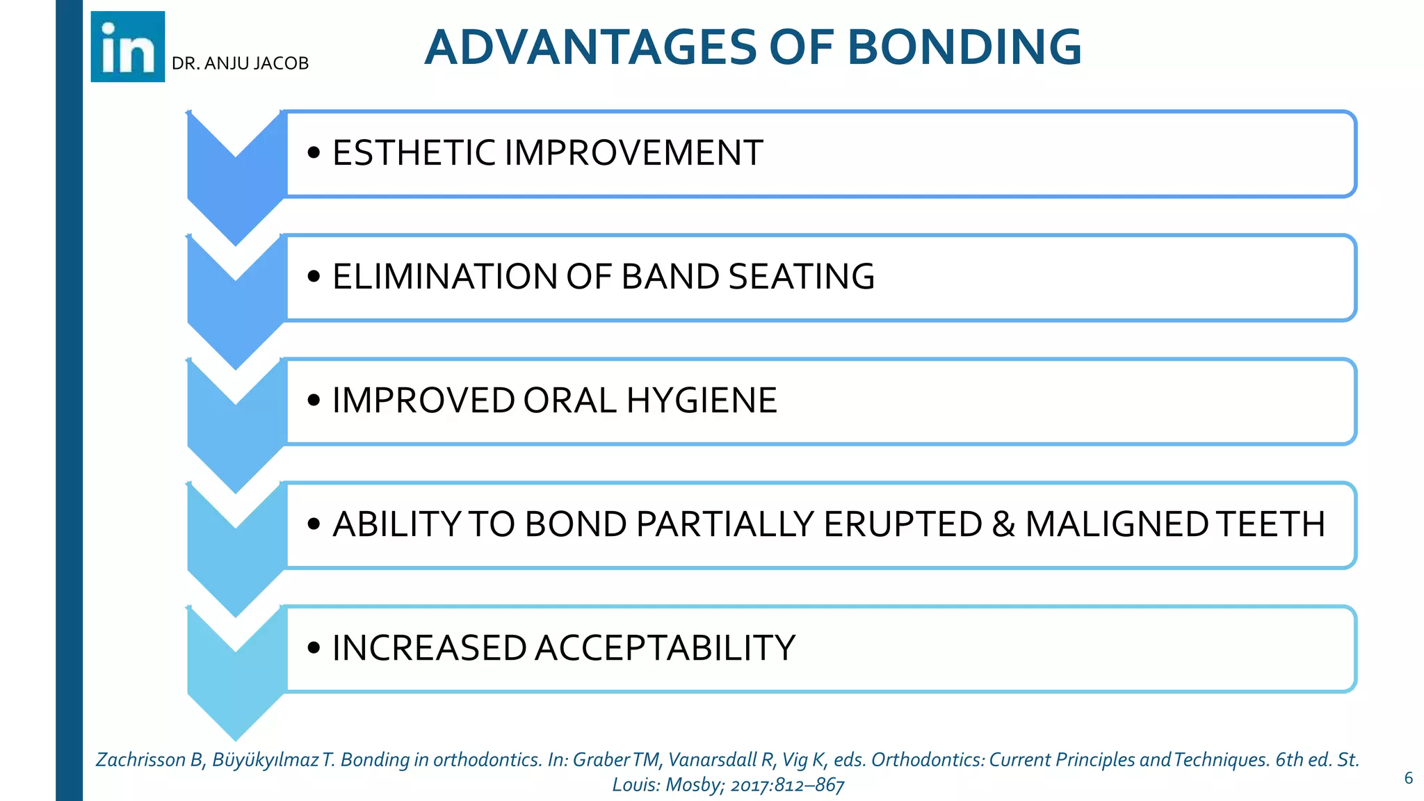 Direct Bonding in Orthodontics | PPTX