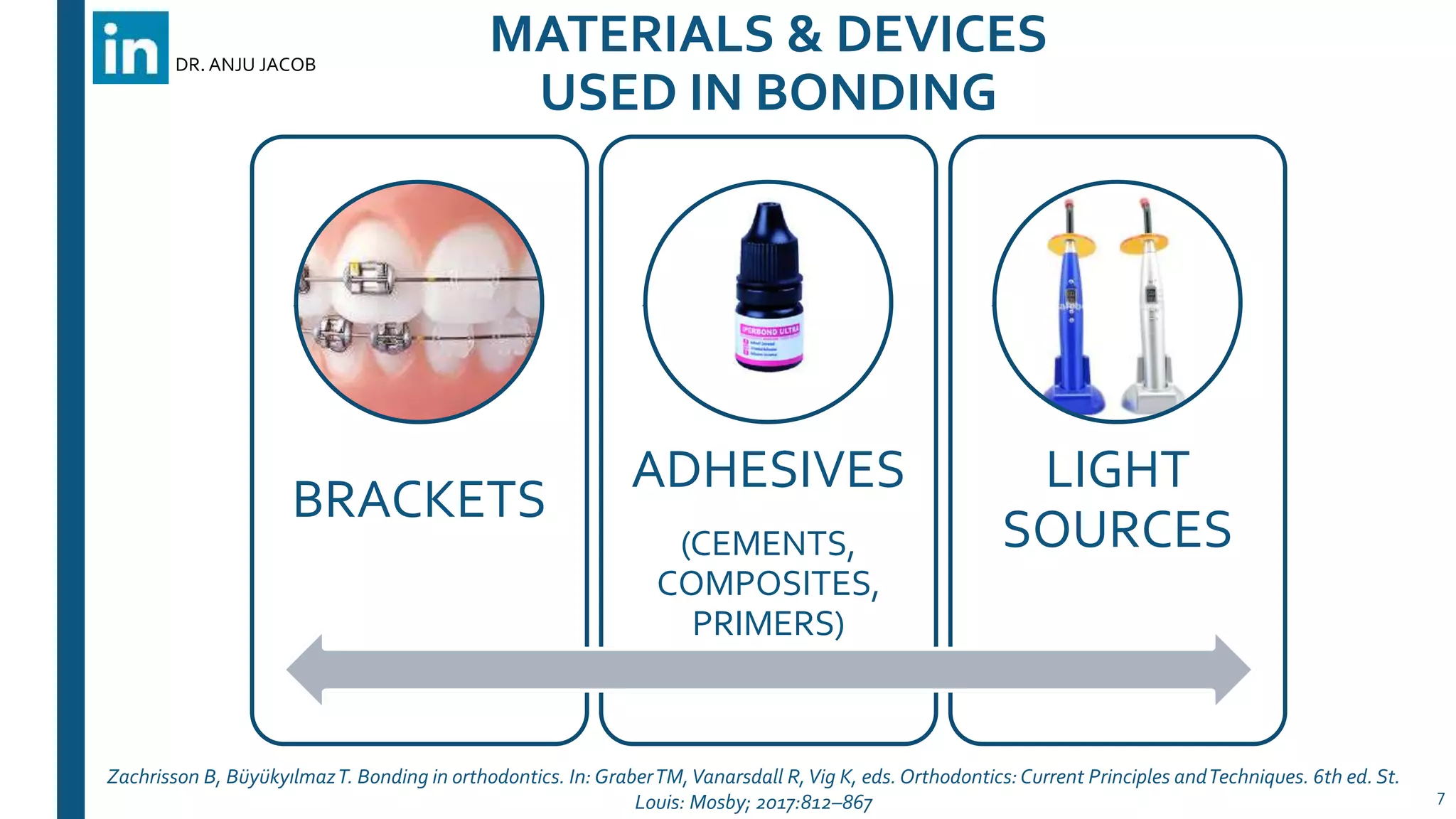 Direct Bonding in Orthodontics | PPTX