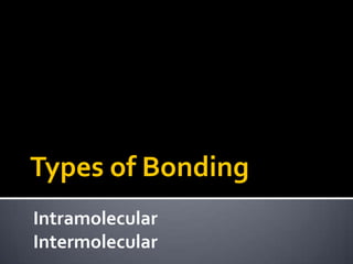 Types of Bonding
Intramolecular
Intermolecular
 