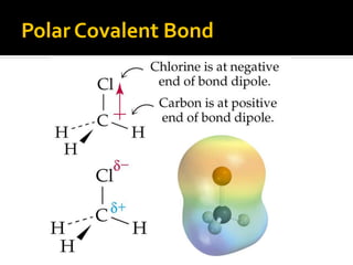 Polar Covalent Bond
 