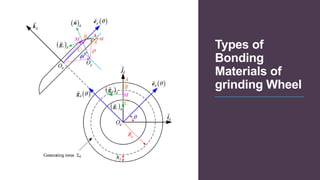 Types of
Bonding
Materials of
grinding Wheel
 