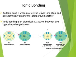 Ionic Bonding
 An Ionic bond is when an electron leaves one atom and
exothermically enters into orbit around another
 Ionic bonding is an electrical attraction between two
oppositely charged atoms.
 