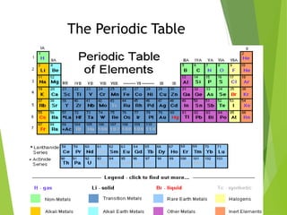 The Periodic Table
 