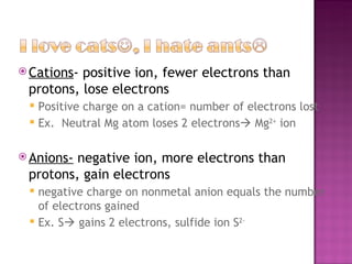 Cations - positive ion, fewer electrons than protons, lose electrons Positive charge on a cation= number of electrons lost Ex.  Neutral Mg atom loses 2 electrons   Mg 2+  ion Anions-  negative ion, more electrons than protons, gain electrons negative charge on nonmetal anion equals the number of electrons gained Ex. S   gains 2 electrons, sulfide ion S 2- 