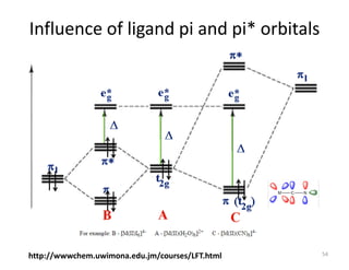 Lig Pi Bonding Theories in Chemistry | PDF