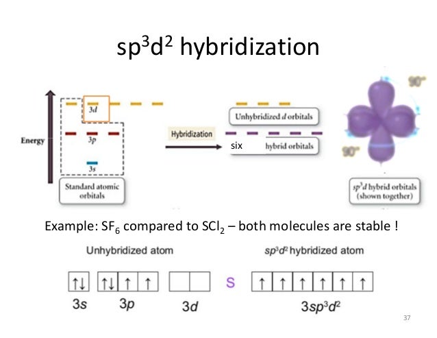 bonding theories in chemistry orbital hybridization chart