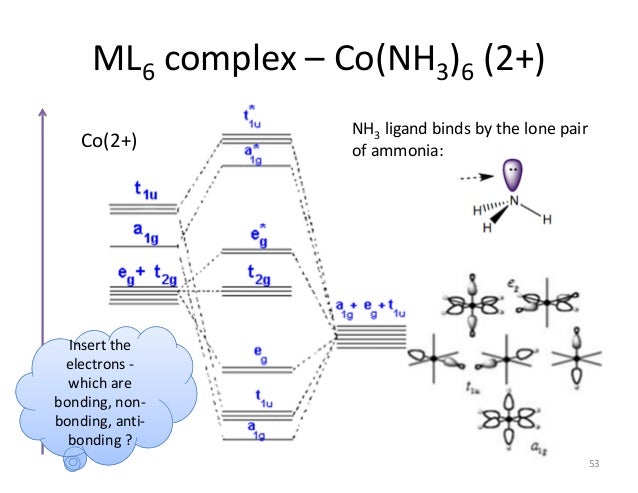 bonding theories in chemistry 53 638