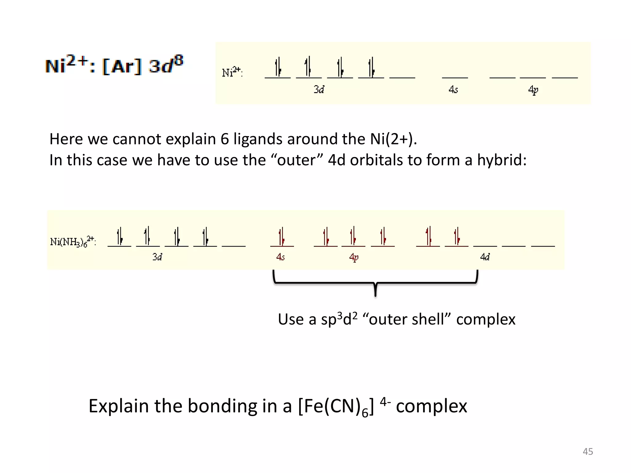 Here we cannot explain 6 ligands around the Ni(2+).
In this case we have to use the “outer” 4d orbitals to form a hybrid:
Use a sp3d2 “outer shell” complex
Explain the bonding in a [Fe(CN)6] 4- complex
45
 