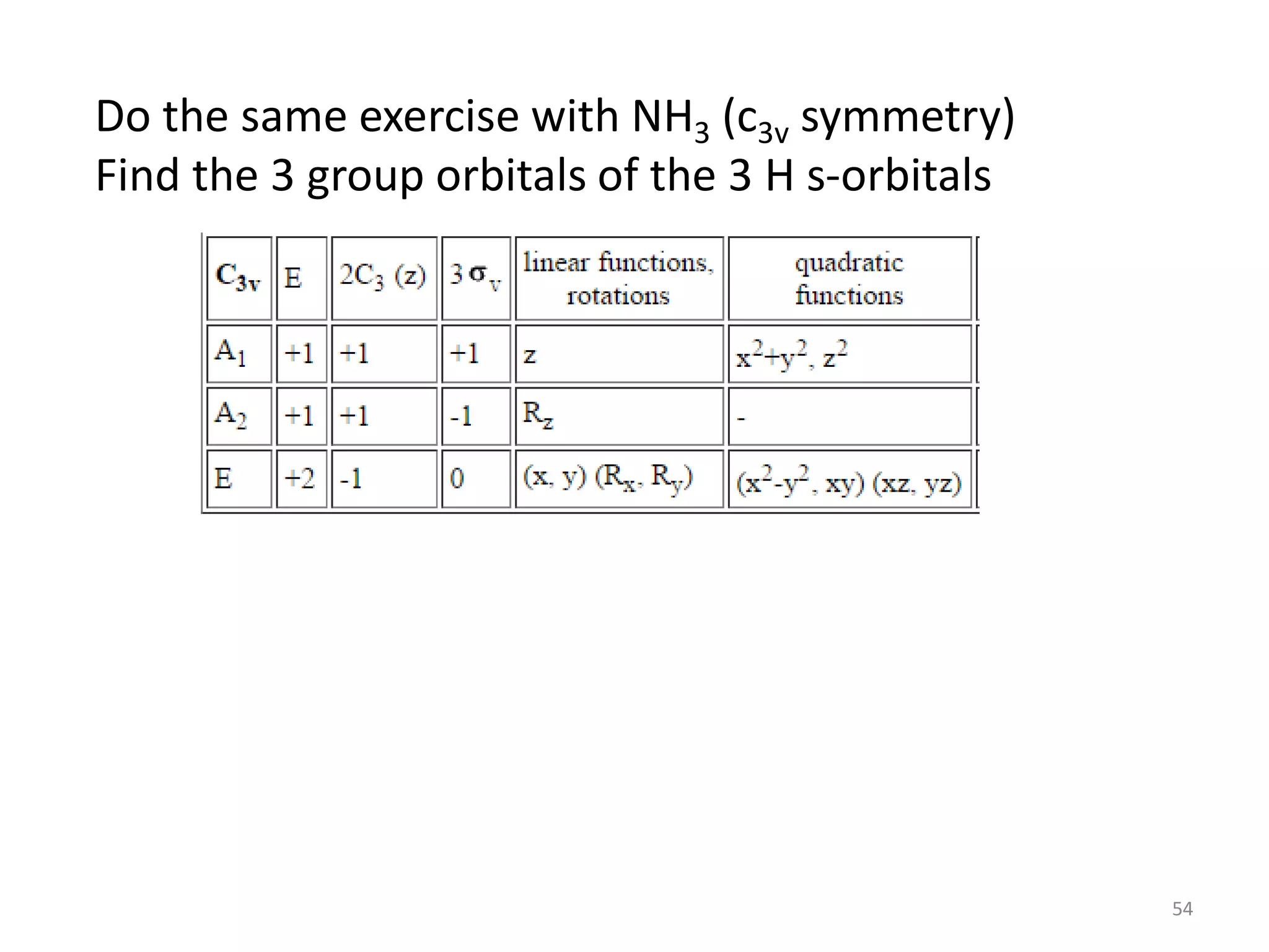 Do the same exercise with NH3 (c3v symmetry)
Find the 3 group orbitals of the 3 H s-orbitals
54
 