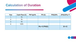 37
Year Cash Flow (C) PVF @ 6% PV (C) PV(C)/Po (PV(C)/Po) ˣT
1 70
2 70
3 70
4 1070
Po = Σ PV(C) D = Σ
 