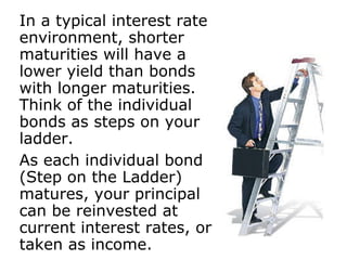 In a typical interest rate environment, shorter maturities will have a lower yield than bonds with longer maturities. Think of the individual bonds as steps on your ladder.  As each individual bond (Step on the Ladder) matures, your principal can be reinvested at current interest rates, or taken as income. 