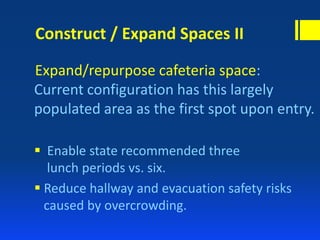 Construct / Expand Spaces II
Expand/repurpose cafeteria space:
Current configuration has this largely
populated area as the first spot upon entry.
 Enable state recommended three
lunch periods vs. six.
 Reduce hallway and evacuation safety risks
caused by overcrowding.
 
