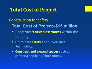 Total Cost of Project
Construction for safety!
Total Cost of Project--$15 million
 Construct 9 new classrooms within the
building.
 Up-to-date safety and surveillance
technology.
 Construct and expand spaces such as
cafeteria and band/choir rooms.
 