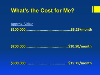What's the Cost for Me?
Approx. Value
$100,000……………….…………………………$5.25/month
$200,000……………….…………………...…$10.50/month
$300,000……………………....................$15.75/month
 