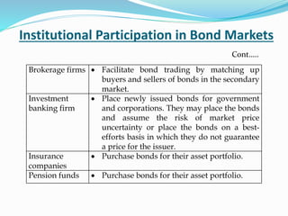 Institutional Participation in Bond Markets
Cont…..
Brokerage firms  Facilitate bond trading by matching up
buyers and sellers of bonds in the secondary
market.
Investment
banking firm
 Place newly issued bonds for government
and corporations. They may place the bonds
and assume the risk of market price
uncertainty or place the bonds on a best-
efforts basis in which they do not guarantee
a price for the issuer.
Insurance
companies
 Purchase bonds for their asset portfolio.
Pension funds  Purchase bonds for their asset portfolio.
 
