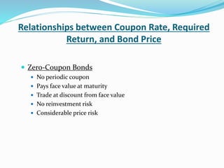 Relationships between Coupon Rate, Required
Return, and Bond Price
 Zero-Coupon Bonds
 No periodic coupon
 Pays face value at maturity
 Trade at discount from face value
 No reinvestment risk
 Considerable price risk
 