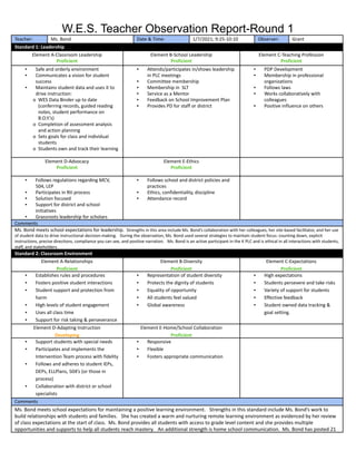 W.E.S. Teacher Observation Report-Round 1
Teacher: Ms. Bond Date & Time: 1/7/2021; 9:25-10:10 Observer: Grant
Standard 1: Leadership
Element A-Classroom Leadership
Proficient
Element B-School Leadership
Proficient
Element C-Teaching Profession
Proficient
▪ Safe and orderly environment
▪ Communicates a vision for student
success
▪ Maintains student data and uses it to
drive instruction:
o WES Data Binder up to date
(conferring records, guided reading
notes, student performance on
B.O.Y.’s)
o Completion of assessment analysis
and action planning
o Sets goals for class and individual
students
o Students own and track their learning
▪ Attends/participates in/shows leadership
in PLC meetings
▪ Committee membership
▪ Membership in SLT
▪ Service as a Mentor
▪ Feedback on School Improvement Plan
▪ Provides PD for staff or district
▪ PDP Development
▪ Membership in professional
organizations
▪ Follows laws
▪ Works collaboratively with
colleagues
▪ Positive influence on others
Element D-Advocacy
Proficient
Element E-Ethics
Proficient
▪ Follows regulations regarding MCV,
504, LEP
▪ Participates in RtI process
▪ Solution focused
▪ Support for district and school
initiatives
▪ Grassroots leadership for scholars
▪ Follows school and district policies and
practices
▪ Ethics, confidentiality, discipline
▪ Attendance record
Comments
Ms. Bond meets school expectations for leadership. Strengths in this area include Ms. Bond’s collaboration with her colleagues, her site-based facilitator, and her use
of student data to drive instructional decision-making. During the observation, Ms. Bond used several strategies to maintain student focus: counting down, explicit
instructions, precise directions, compliance you can see, and positive narration. Ms. Bond is an active participant in the K PLC and is ethical in all interactions with students,
staff, and stakeholders.
Standard 2: Classroom Environment
Element A-Relationships
Proficient
Element B-Diversity
Proficient
Element C-Expectations
Proficient
▪ Establishes rules and procedures
▪ Fosters positive student interactions
▪ Student support and protection from
harm
▪ High levels of student engagement
▪ Uses all class time
▪ Support for risk taking & perseverance
▪ Representation of student diversity
▪ Protects the dignity of students
▪ Equality of opportunity
▪ All students feel valued
▪ Global awareness
▪ High expectations
▪ Students persevere and take risks
▪ Variety of support for students
▪ Effective feedback
▪ Student owned data tracking &
goal setting.
Element D-Adapting Instruction
Developing
Element E-Home/School Collaboration
Proficient
▪ Support students with special needs
▪ Participates and implements the
Intervention Team process with fidelity
▪ Follows and adheres to student IEPs,
DEPs, ELLPlans, 504’s (or those in
process)
▪ Collaboration with district or school
specialists
▪ Responsive
▪ Flexible
▪ Fosters appropriate communication
Comments
Ms. Bond meets school expectations for maintaining a positive learning environment. Strengths in this standard include Ms. Bond’s work to
build relationships with students and families. She has created a warm and nurturing remote learning environment as evidenced by her review
of class expectations at the start of class. Ms. Bond provides all students with access to grade level content and she provides multiple
opportunities and supports to help all students reach mastery. An additional strength is home school communication. Ms. Bond has posted 21
 