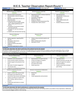 W.E.S. Teacher Observation Report-Round 1
Teacher: Ms. Bond Date & Time: 10/13 2:00-2:45 Observer: LaRusch
Standard 1: Leadership
Element A-Classroom Leadership
Proficient
Element B-School Leadership
Proficient
Element C-Teaching Profession
Proficient
▪ Safe and orderly environment
▪ Communicates a vision for student
success
▪ Maintains student data and uses it to
drive instruction:
o WES Data Binder up to date
(conferring records, guided reading
notes, student performance on
B.O.Y.’s)
o Completion of assessment analysis
and action planning
o Sets goals for class and individual
students
o Students own and track their learning
▪ Attends/participates in/shows leadership
in PLC meetings
▪ Committee membership
▪ Membership in SLT
▪ Service as a Mentor
▪ Feedback on School Improvement Plan
▪ Provides PD for staff or district
▪ PDP Development
▪ Membership in professional
organizations
▪ Follows laws
▪ Works collaboratively with
colleagues
▪ Positive influence on others
Element D-Advocacy
Proficient
Element E-Ethics
Proficient
▪ Follows regulations regarding MCV,
504, LEP
▪ Participates in RtI process
▪ Solution focused
▪ Support for district and school
initiatives
▪ Grassroots leadership for scholars
▪ Follows school and district policies and
practices
▪ Ethics, confidentiality, discipline
▪ Attendance record
Comments
For this super observation, Ms. Bond is performing at the proficient level for this standard.
Ms. Bond is a leader in her classroom; she has set clear expectations and reminds students as needed to meet those expectations. She is a strong
contributor to the Kindergarten PLC, sharing ideas and offering feedback regularly. To continue growing, Ms. Bond is encouraged to take on more
leadership roles in the Winterfield school community.
Standard 2: Classroom Environment
Element A-Relationships
Proficient
Element B-Diversity
Proficient
Element C-Expectations
Proficient
▪ Establishes rules and procedures
▪ Fosters positive student interactions
▪ Student support and protection from
harm
▪ High levels of student engagement
▪ Uses all class time
▪ Support for risk taking & perseverance
▪ Representation of student diversity
▪ Protects the dignity of students
▪ Equality of opportunity
▪ All students feel valued
▪ Global awareness
▪ High expectations
▪ Students persevere and take risks
▪ Variety of support for students
▪ Effective feedback
▪ Student owned data tracking &
goal setting.
Element D-Adapting Instruction
Proficient
Element E-Home/School Collaboration
Proficient
▪ Support students with special needs
▪ Participates and implements the
Intervention Team process with fidelity
▪ Follows and adheres to student IEPs,
DEPs, ELLPlans, 504’s (or those in
process)
▪ Collaboration with district or school
specialists
▪ Responsive
▪ Flexible
▪ Fosters appropriate communication
Comments
For this super observation, Ms. Bond is performing at a proficient level for this standard.
Ms. Bond is strong at reviewing class expectations at the beginning of the lesson and holding students accountable to those expectations. Additionally,
she consistently engages students in their learning.
 