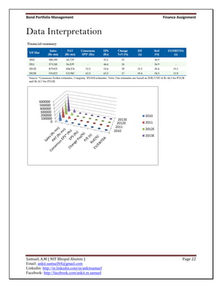 Bond Portfolio Management                                            Finance Assignment


Data Interpretation




        600000
        500000
        400000
         300000
         200000                                              2010
         100000                                      2013E
               0                                    2012E    2011
                                                   2011
                                                             2012E
                                                  2010
                                                             2013E




Samuel, A.M ( NIT Bhopal Alumni )                                              Page 22
Email: ankit.samuel84@gmail.com
Linkedin: http://in.linkedin.com/in/ankitsamuel
Facebook: http://facebook.com/ankit.m.samuel
 