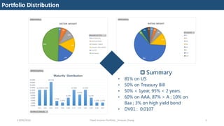 Bond portfolio presentation. | PDF