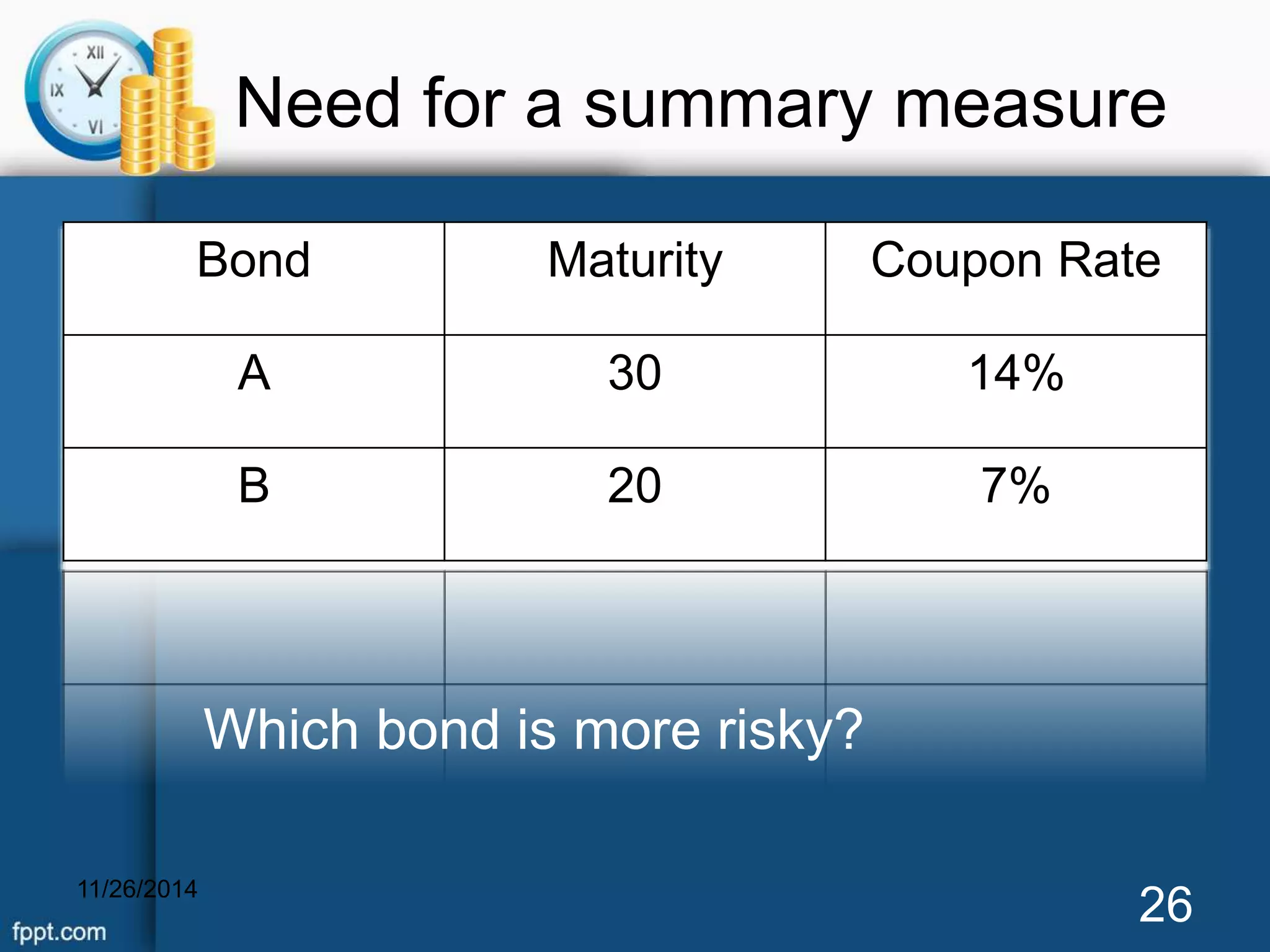 Need for a summary measure 
Bond Maturity Coupon Rate 
A 30 14% 
B 20 7% 
Which bond is more risky? 
11/26/2014 26 
 