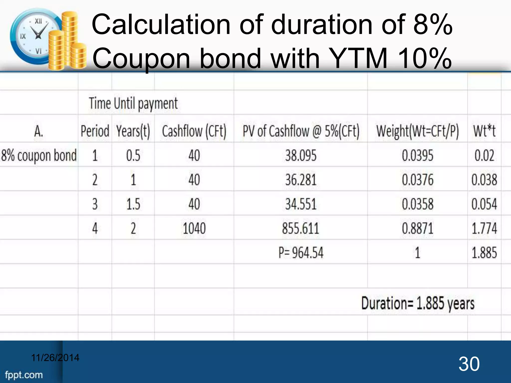 Calculation of duration of 8% 
Coupon bond with YTM 10% 
11/26/2014 30 
 