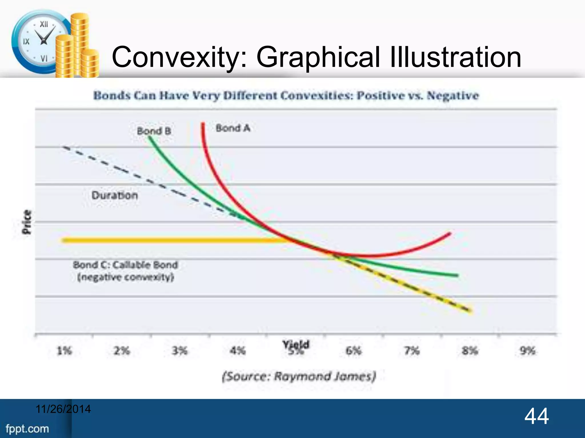 Convexity: Graphical Illustration 
11/26/2014 44 
 