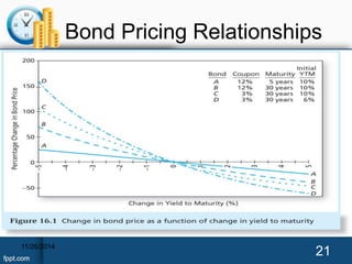 Bond Pricing Relationships 
11/26/2014 21 
 