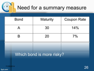 Need for a summary measure 
Bond Maturity Coupon Rate 
A 30 14% 
B 20 7% 
Which bond is more risky? 
11/26/2014 26 
 