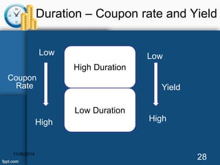 Duration – Coupon rate and Yield 
Coupon 
Rate 
Low Low 
High Duration 
Low Duration 
Yield 
High High 
11/26/2014 28 
 