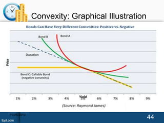 Convexity: Graphical Illustration 
11/26/2014 44 
 
