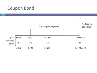 Bond price and yield pdf