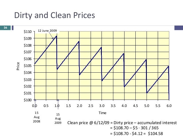 What Is Clean And Dirty Price? – GAXXY