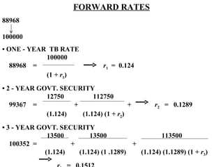 FORWARD RATES 88968 100000 •  ONE - YEAR  TB RATE 100000   88968  =   r 1   =  0.124 (1 +  r 1 ) •  2 - YEAR GOVT. SECURITY 12750   112750   99367  =   +   +   r 2   =  0.1289   (1.124)   (1.124) (1 +  r 2 ) •  3 - YEAR GOVT. SECURITY 13500   13500   113500   100352  =  +   +    (1.124)   (1.124) (1 .1289)   (1.124) (1.1289) (1 +  r 3 )   r 3   =  0.1512 