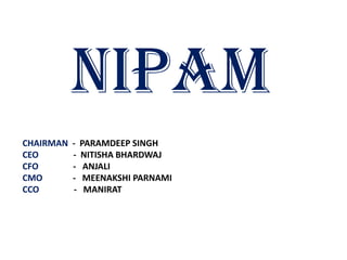 NIPAM
CHAIRMAN   -   PARAMDEEP SINGH
CEO        -   NITISHA BHARDWAJ
CFO        -    ANJALI
CMO        -    MEENAKSHI PARNAMI
CCO        -    MANIRAT
 