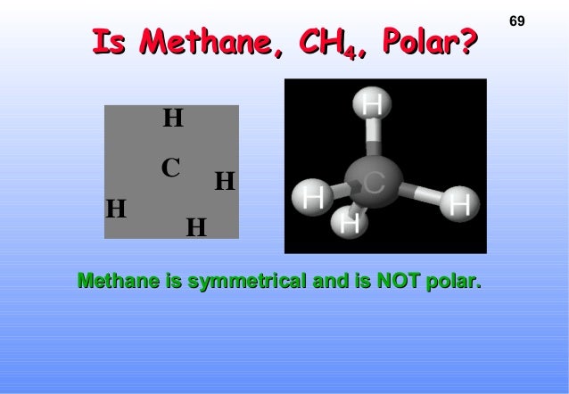 Methane Polarity Gallery