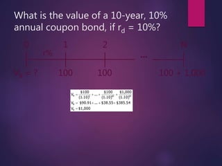 What is the value of a 10-year, 10%
annual coupon bond, if rd = 10%?
$1,000V
$385.54$38.55...$90.91V
(1.10)
$1,000
(1.10)
$100
...
(1.10)
$100
V
B
B
10101B



0 1 2 N
r%
100 100 + 1,000100VB = ?
...
 