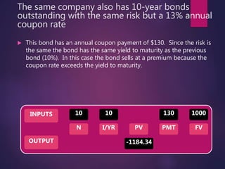 The same company also has 10-year bonds
outstanding with the same risk but a 13% annual
coupon rate
 This bond has an annual coupon payment of $130. Since the risk is
the same the bond has the same yield to maturity as the previous
bond (10%). In this case the bond sells at a premium because the
coupon rate exceeds the yield to maturity.
INPUTS
OUTPUT
N I/YR PMTPV FV
10 10 130 1000
-1184.34
 