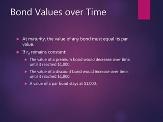 Bond Values over Time
 At maturity, the value of any bond must equal its par
value.
 If rd remains constant:
 The value of a premium bond would decrease over time,
until it reached $1,000.
 The value of a discount bond would increase over time,
until it reached $1,000.
 A value of a par bond stays at $1,000.
 