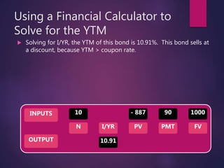 Using a Financial Calculator to
Solve for the YTM
 Solving for I/YR, the YTM of this bond is 10.91%. This bond sells at
a discount, because YTM > coupon rate.
INPUTS
OUTPUT
N I/YR PMTPV FV
10
10.91
90 1000- 887
 