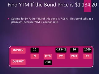 Find YTM If the Bond Price is $1,134.20
 Solving for I/YR, the YTM of this bond is 7.08%. This bond sells at a
premium, because YTM < coupon rate.
INPUTS
OUTPUT
N I/YR PMTPV FV
10
7.08
90 1000-1134.2
 