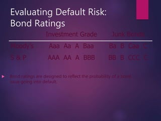 Evaluating Default Risk:
Bond Ratings
Investment Grade Junk Bonds
Moody’s Aaa Aa A Baa Ba B Caa C
S & P AAA AA A BBB BB B CCC C
 Bond ratings are designed to reflect the probability of a bond
issue going into default.
 