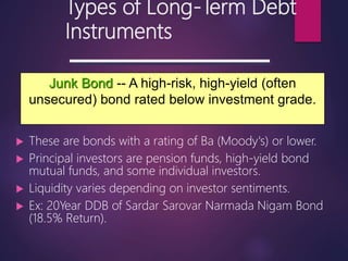 Types of Long-Term Debt
Instruments
 These are bonds with a rating of Ba (Moody's) or lower.
 Principal investors are pension funds, high-yield bond
mutual funds, and some individual investors.
 Liquidity varies depending on investor sentiments.
 Ex: 20Year DDB of Sardar Sarovar Narmada Nigam Bond
(18.5% Return).
Junk Bond -- A high-risk, high-yield (often
unsecured) bond rated below investment grade.
 