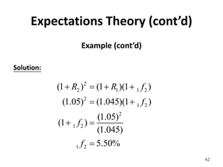 Expectations Theory (cont’d)
Example (cont’d)
Solution:
62
2
2 1 1 2
2
1 2
2
1 2
1 2
(1 ) (1 )(1 )
(1.05) (1.045)(1 )
(1.05)
(1 )
(1.045)
5.50%
R R f
f
f
f
   
 
 

 