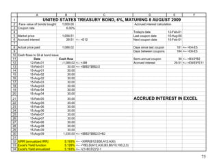 1
2
3
4
5
6
7
8
9
10
11
12
13
14
15
16
17
18
19
20
21
22
23
24
25
26
27
28
29
30
31
32
33
34
A B C D E F
Face value of bonds bought 1,000.00 Accrued interest calculation
Coupon rate 6.00%
Today's date 12-Feb-01
Market price 1,059.51 Last coupon date 15-Aug-00
Accrued interest 29.51 <-- =E12 Next coupon date 15-Feb-01
Actual price paid 1,089.02 Days since last coupon 181 <-- =E4-E5
Days between coupons 184 <-- =E6-E5
Cash flows to GI at bond issue
Date Cash flow Semi-annual coupon 30 <-- =B3/2*B2
12-Feb-01 -1,089.02 <-- =-B8 Accrued interest 29.51 <-- =E8/E9*E11
15-Feb-01 30.00 <-- =$B$3*$B$2/2
15-Aug-01 30.00
15-Feb-02 30.00
15-Aug-02 30.00
15-Feb-03 30.00
15-Aug-03 30.00
15-Feb-04 30.00
15-Aug-04 30.00
15-Feb-05 30.00 ACCRUED INTEREST IN EXCEL
15-Aug-05 30.00
15-Feb-06 30.00
15-Aug-06 30.00
15-Feb-07 30.00
15-Aug-07 30.00
15-Feb-08 30.00
15-Aug-08 30.00
15-Feb-09 30.00
15-Aug-09 1,030.00 <-- =$B$3*$B$2/2+B2
XIRR (annualized IRR) 5.193% <-- =XIRR(B12:B30,A12:A30)
Excel's Yield function 5.128% <-- =YIELD(A12,A30,B3,B5/10,100,2,3)
Excel's Yield annualized 5.193% <-- =(1+B33/2)^2-1
UNITED STATES TREASURY BOND, 6%, MATURING 8 AUGUST 2009
75
 